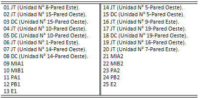 Tabla 1 Identificación de las muestras recolectadas.