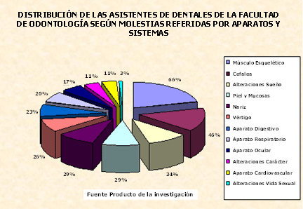 GRÁFICO N° 1