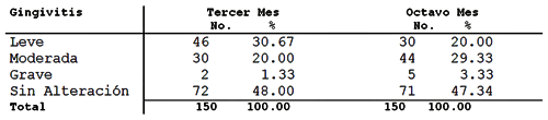 TABLA NUMERO 4 Prevalencia de Gingivitis en la Población Examinada
